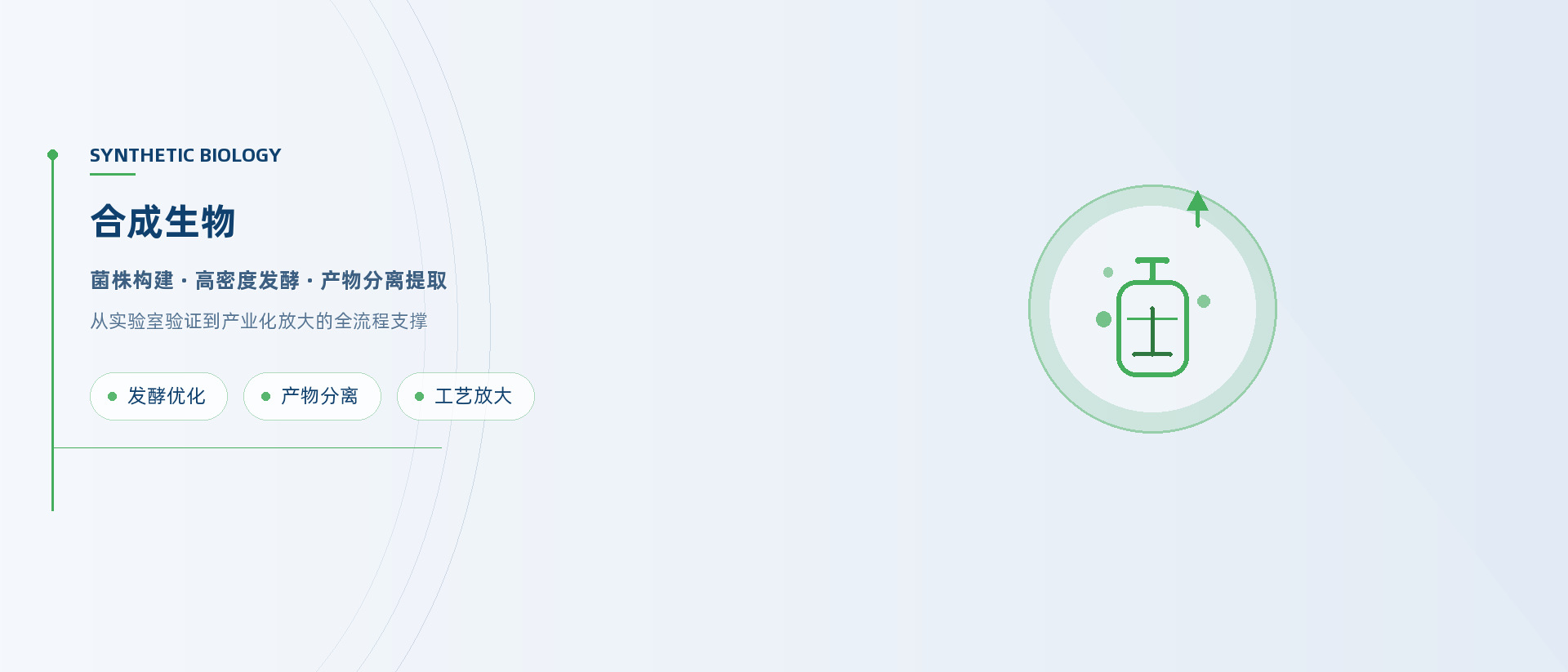 合成生物