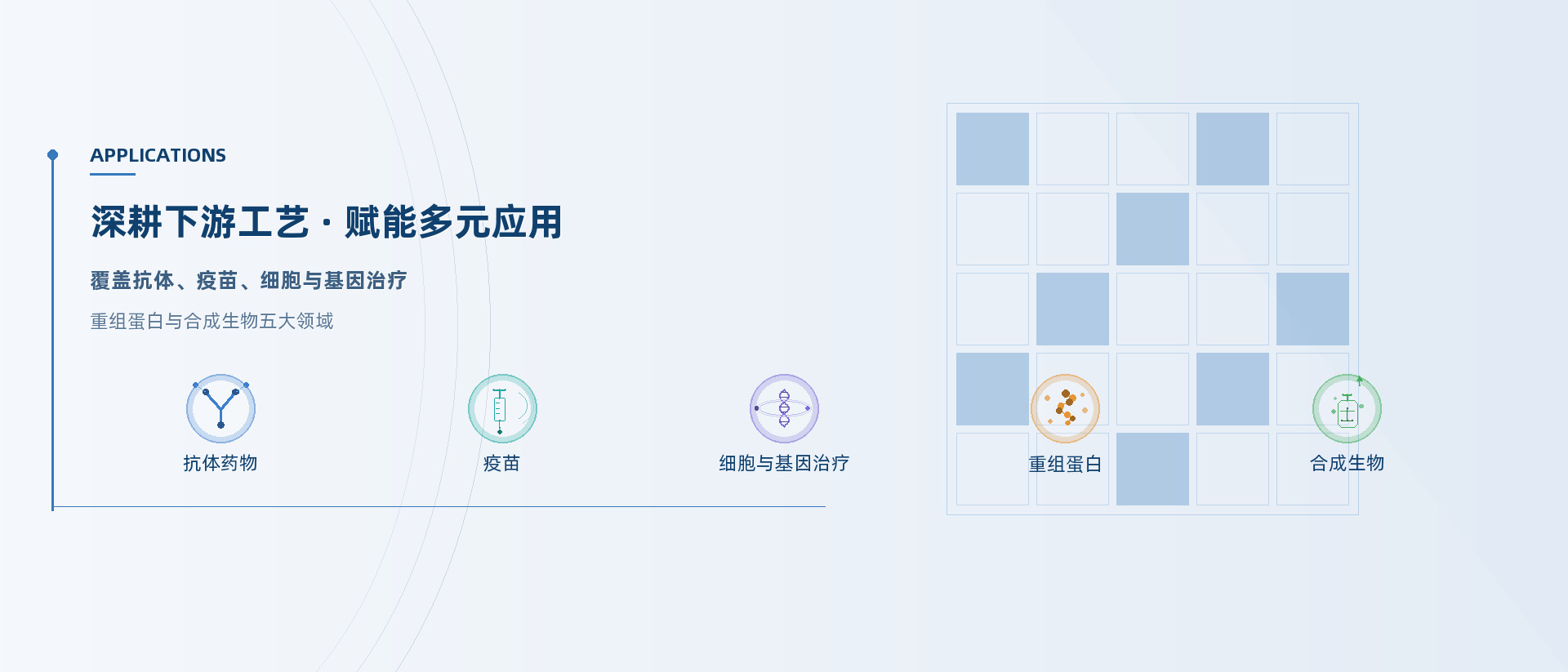 行业应用