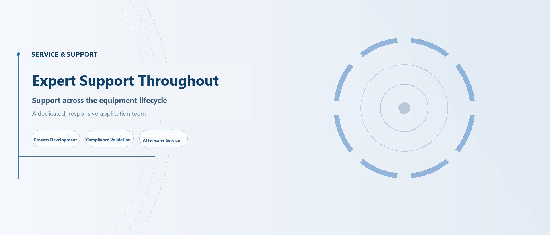 Product documentation